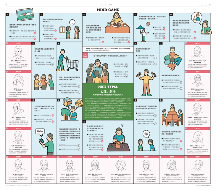 MBTI TYPES 心理小劇場 測看看你和朋友們比較像什麼型的人?