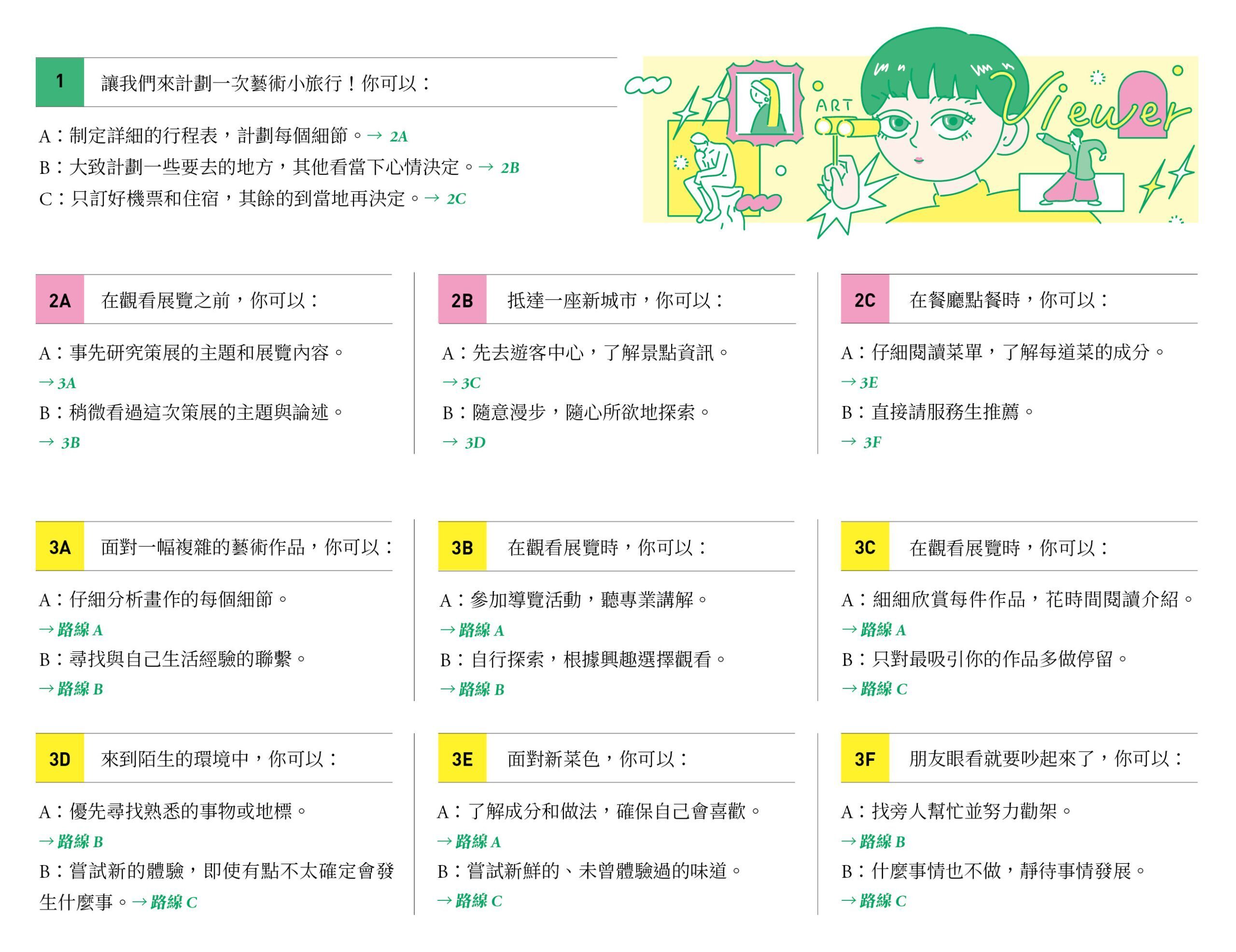 欣賞藝術之前,請準備好你的 ___