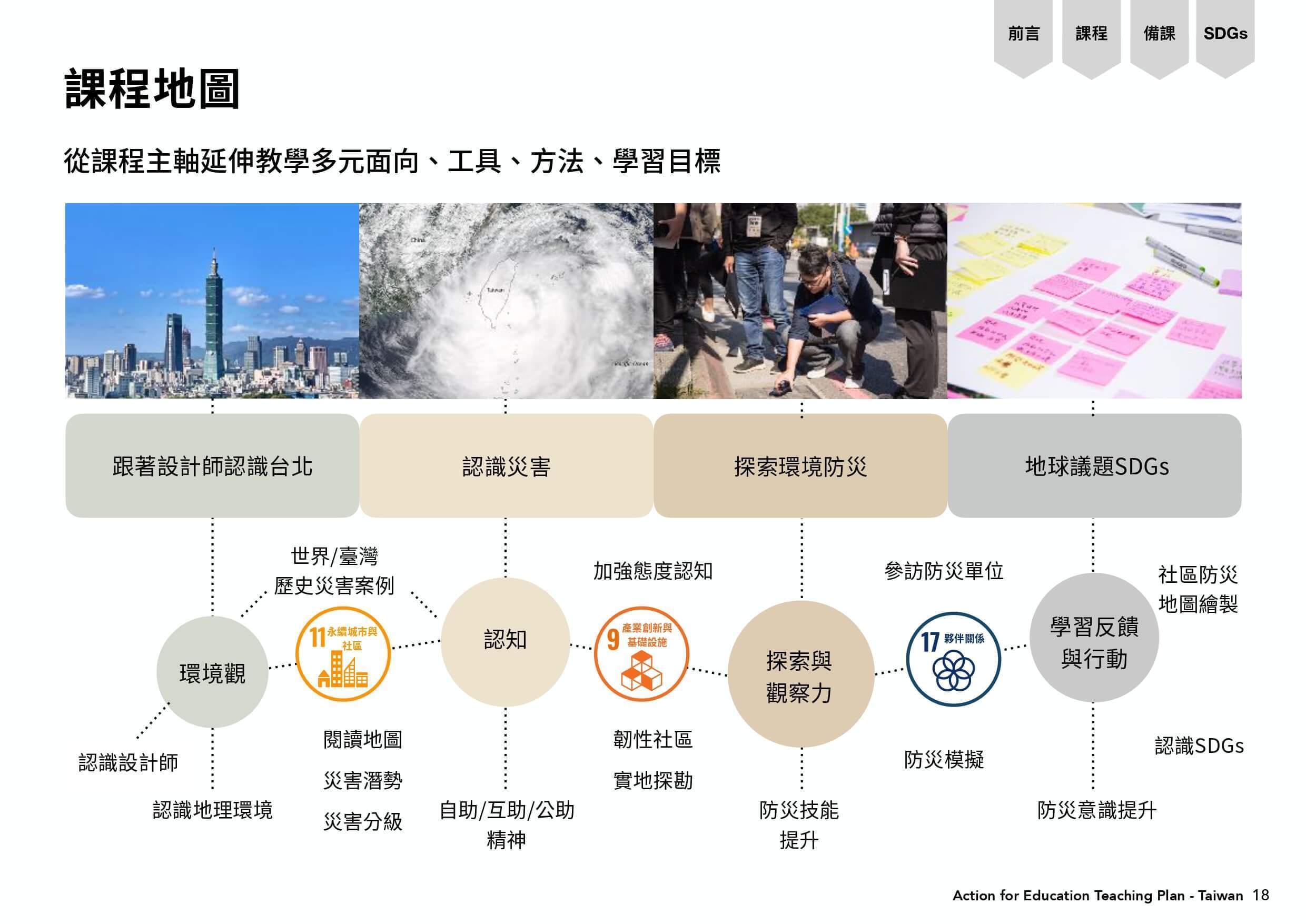 課程地圖：跟著設計師認識台北-認識災害-探索環境防災-地球議題SDGs