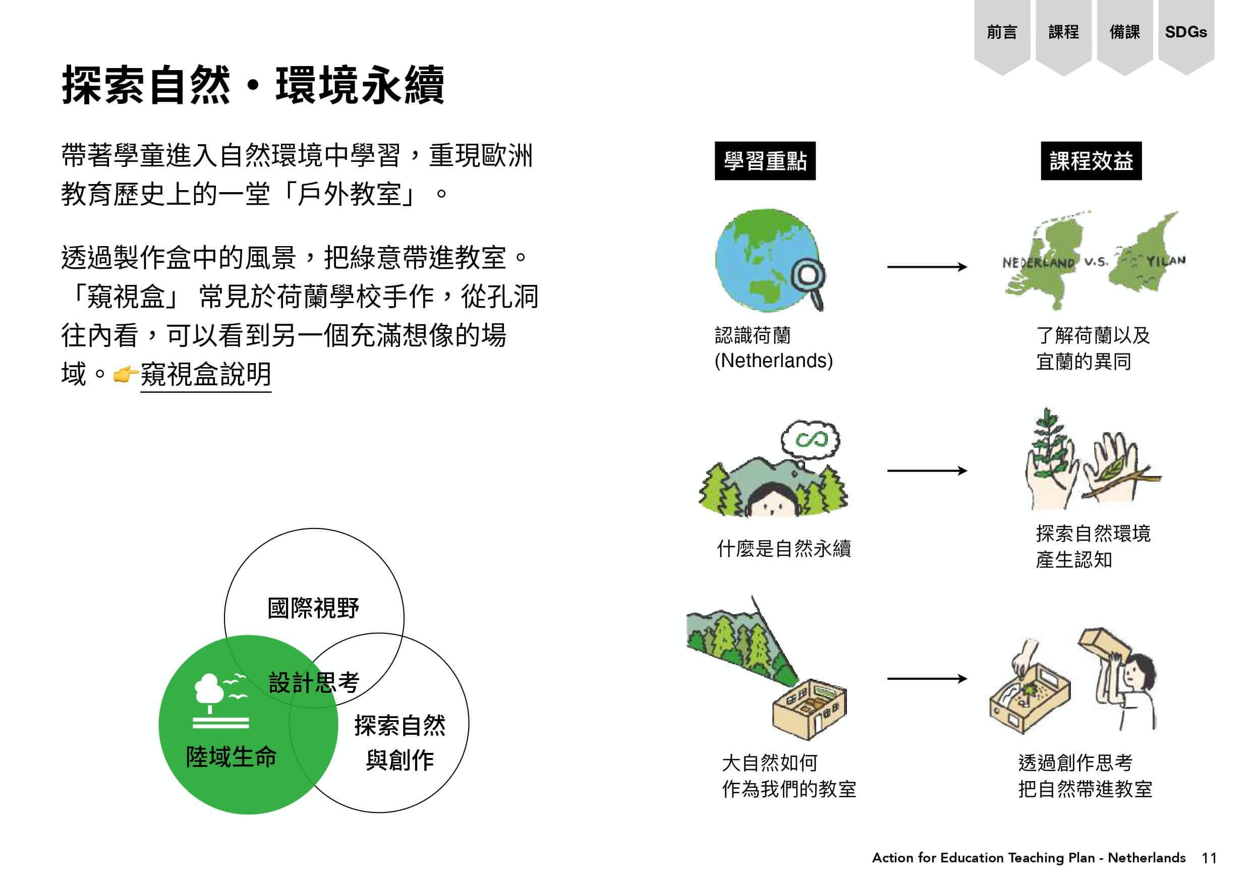 課程方向diagram，學習重點與課程效益。
