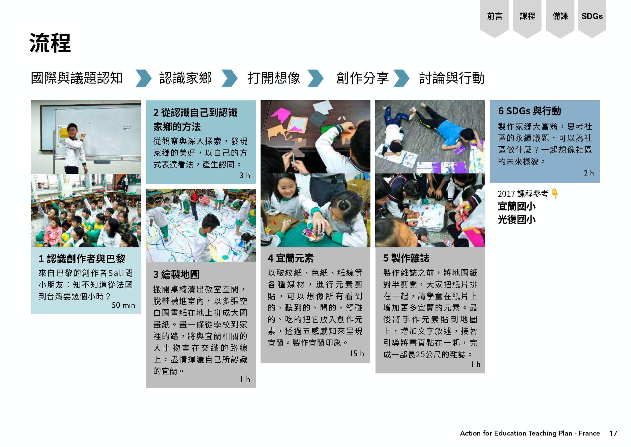 課程流程圖表：國際與議題認知-認識家鄉-打開想像-創作分享-討論與行動