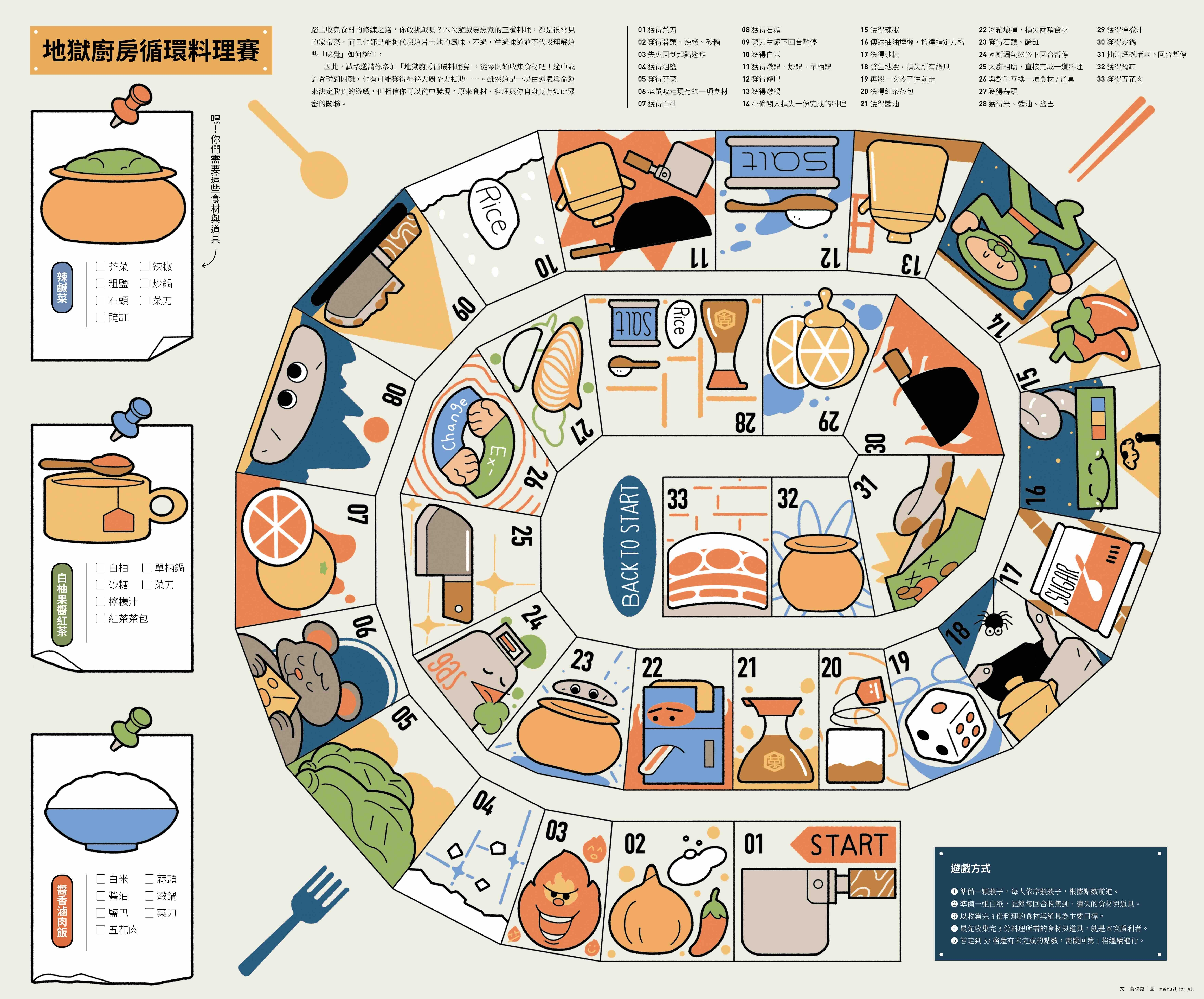地獄廚房循環料理賽