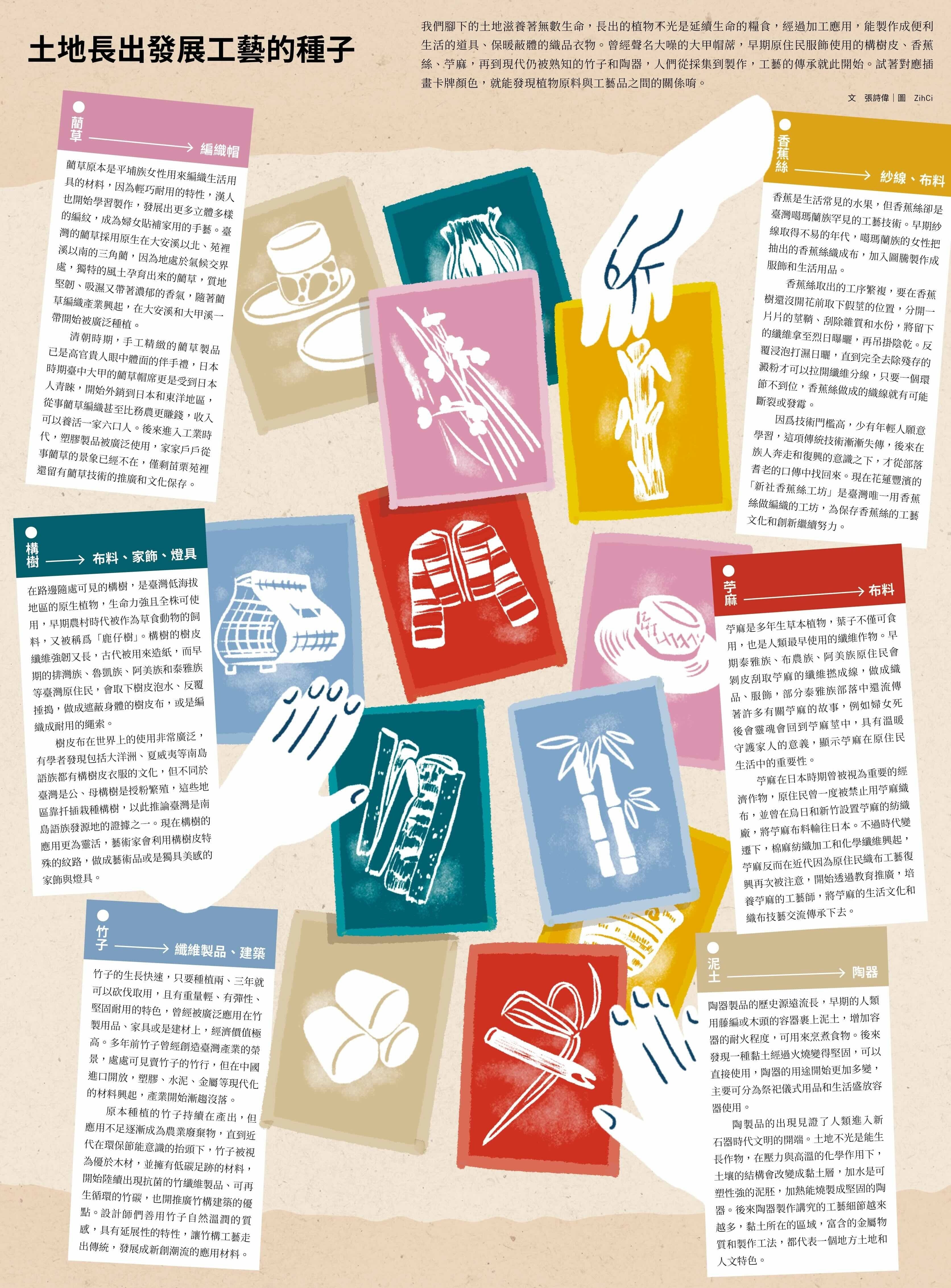 土地長出發展工藝的種子