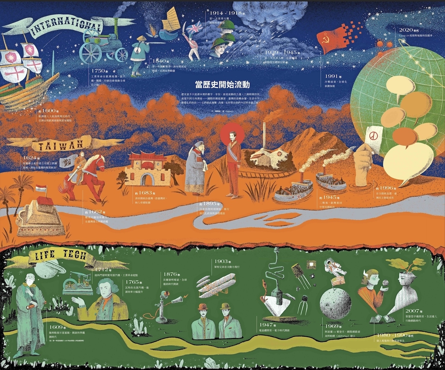 當歷史開始流動