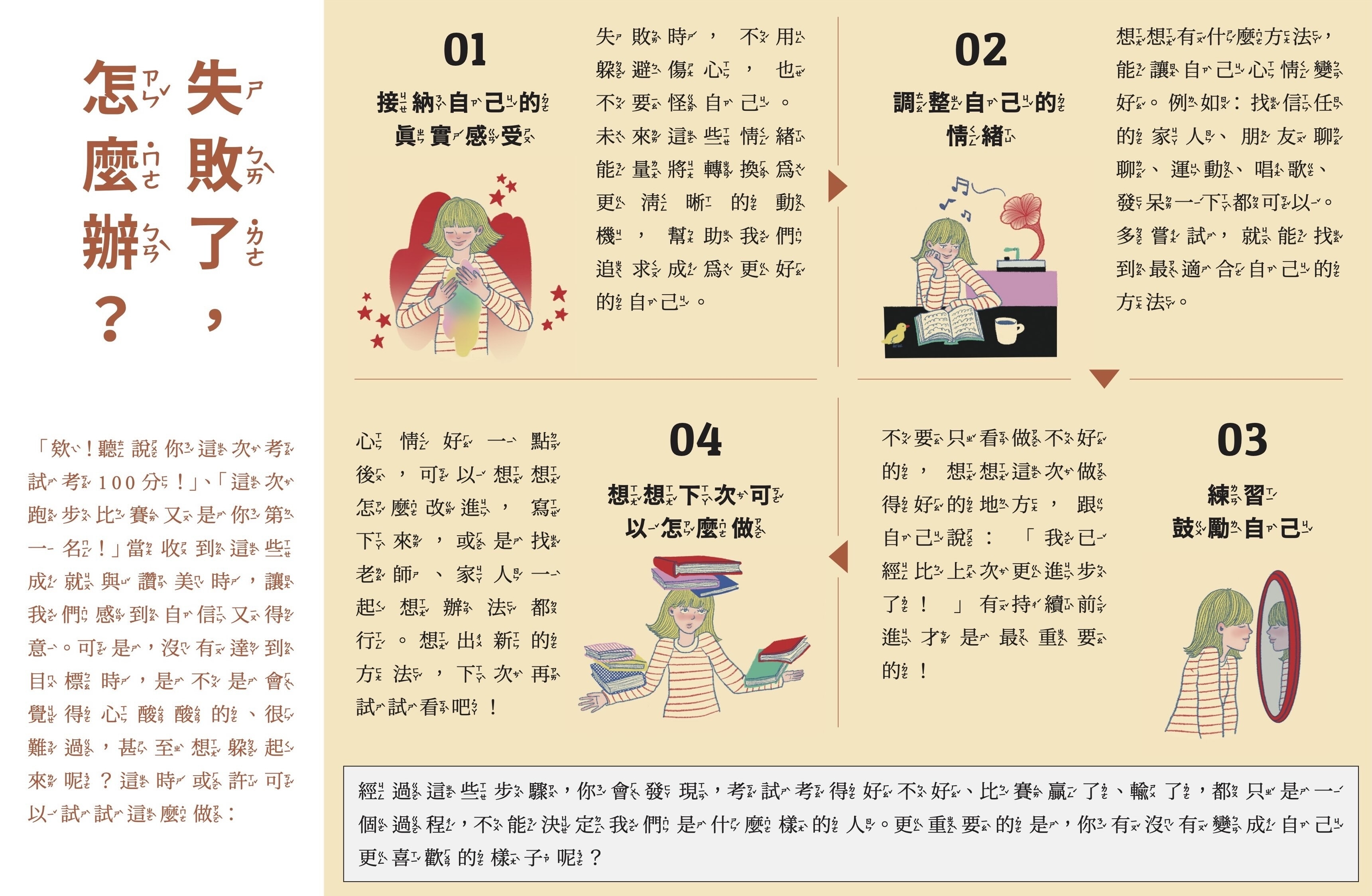 失敗了，怎麼辦？