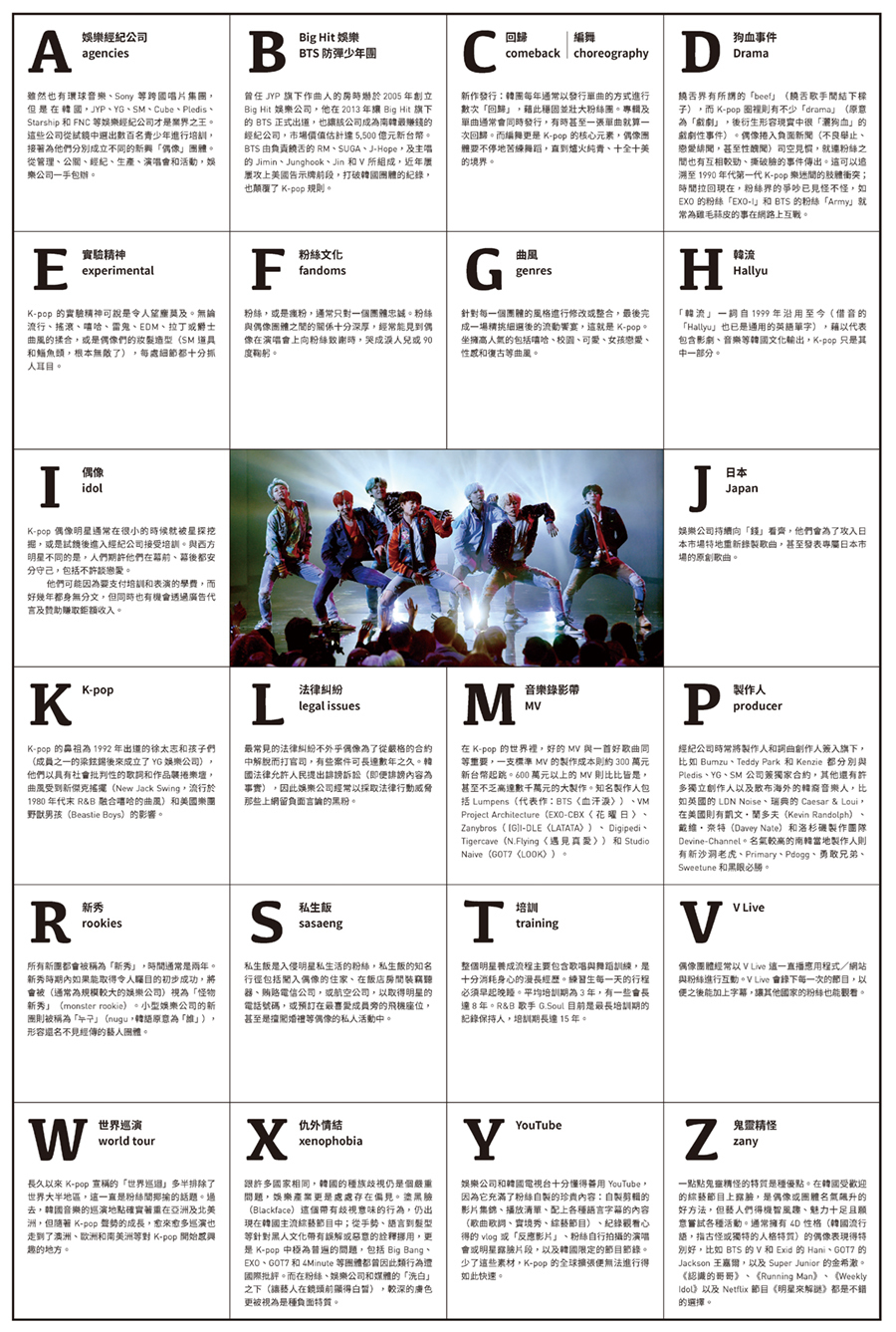 從私生飯到怪物新秀:k-pop世界的A到Z