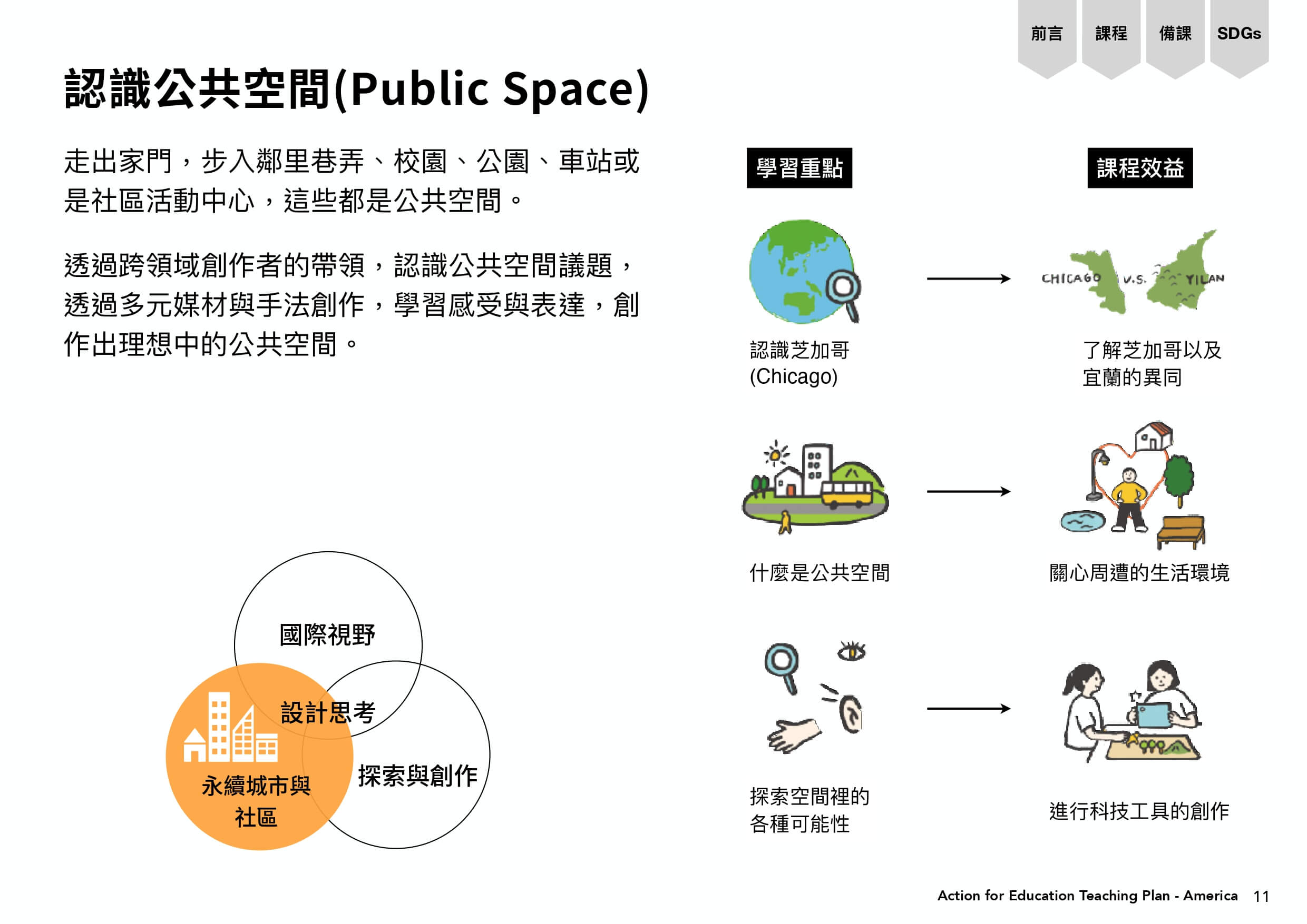 公共空間（public space）簡介，走出家門，步入鄰里巷弄、校園、公園、車站或社區活動中心，都是公共空間