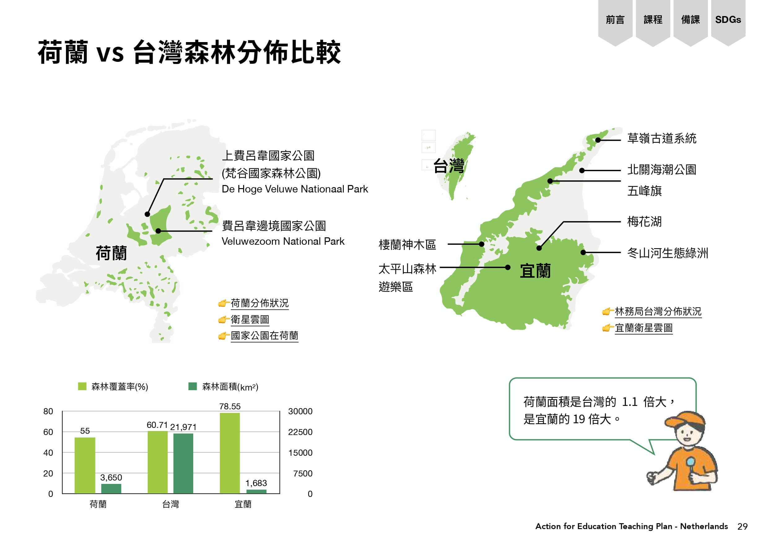 荷蘭與台灣的森林分佈比較